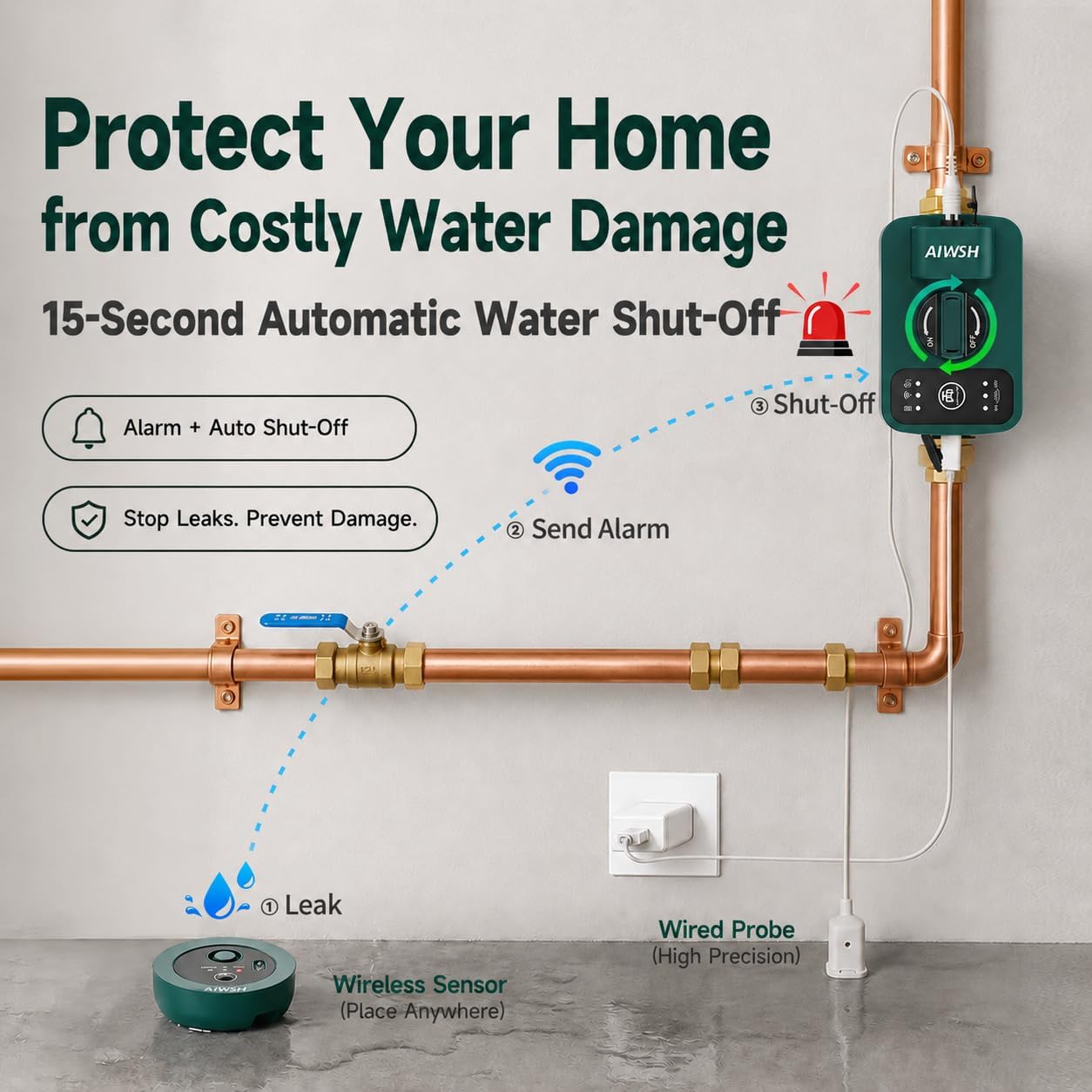 Smart Automatic Water Shutoff Valve & Leak Detector, 15 Sec Auto Shut-Off, Real-Time Leak Detection, No WiFi Required, Whole-Home Leak Protection System, 1640 ft LoRa Coverage, Fits 3/4" & 1" Pipes thumbnail