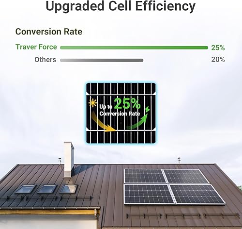Miniatura 2 de Traver Force Panel solar de 100 vatios 10BB monocristalino 12V paneles solares para el hogar módulo solar de alta eficiencia cargador de energía
