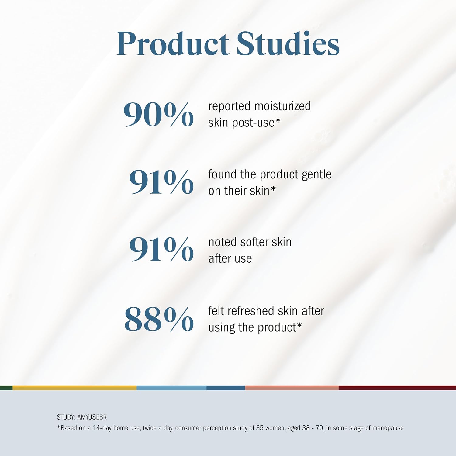 STRIPES Beauty Naomi Watts Resting Clean Face Hydrating Cleanser Calm Refreshed Skin Squalane Ceramides Suitable Sensitive Skin Menopause Support 3.7 Fl Oz - Image 4