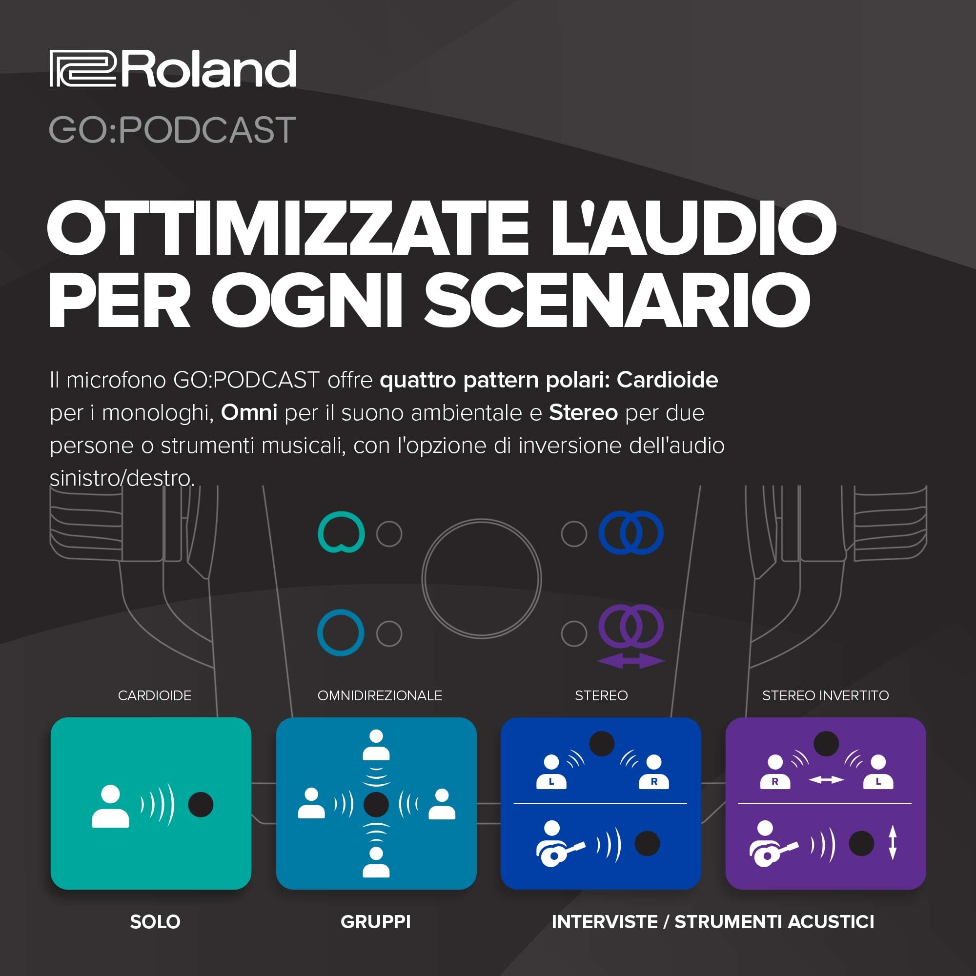 Roland GO:PODCAST Video Podcasting Studio per Smartphone | Sistema per il Livestreaming, Facile da Usare, per Podcaster, Vlogger e Altro | Video App Intuitiva | Microfono USB di Alta Qualità