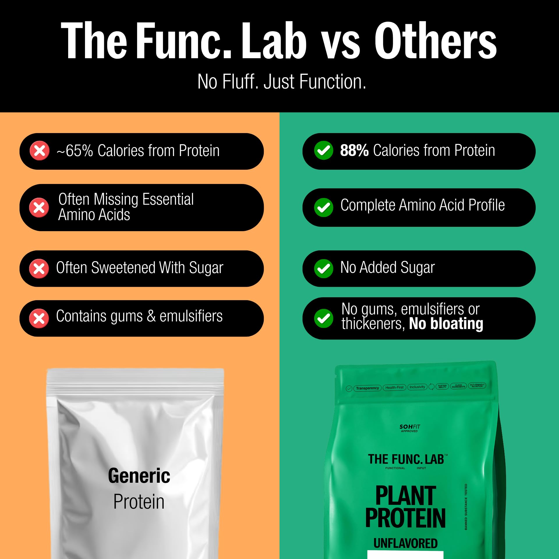 The Func. Lab Plant Protein for Men and Women – Unflavored | 1 kg | 29g Protein per Scoop | Pea and Rice Blend | Vegan, Sugar‑Free | Gut Friendly, Vegetarian — Amazon image 4