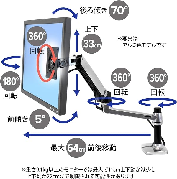 エルゴトロン LX 画像4