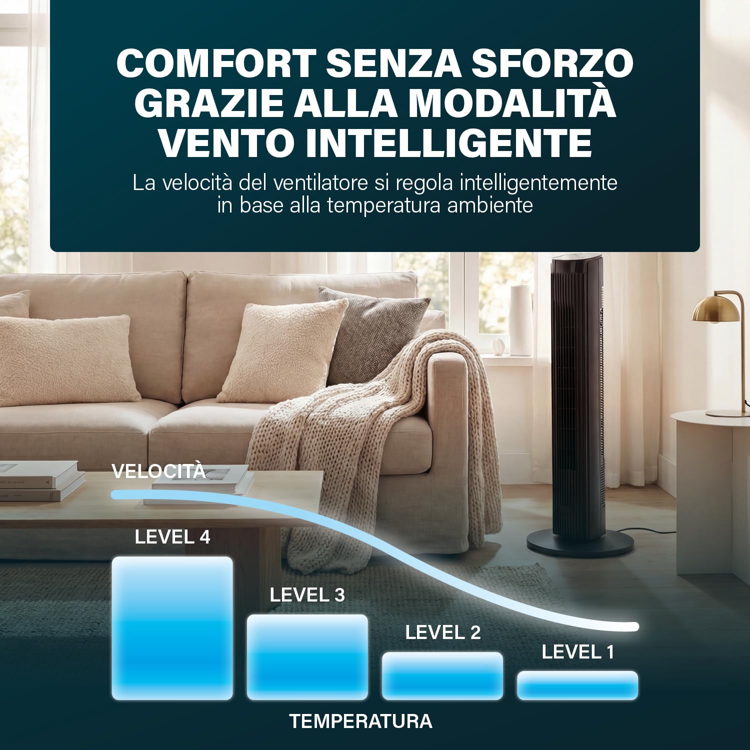 Princess Ventilatore a torre Design elegante - 40 W - Potente, Silenzioso, Basso consumo - Altezza: 91,5 cm - Oscillante - 4 modalità - 12 velocità - 352370