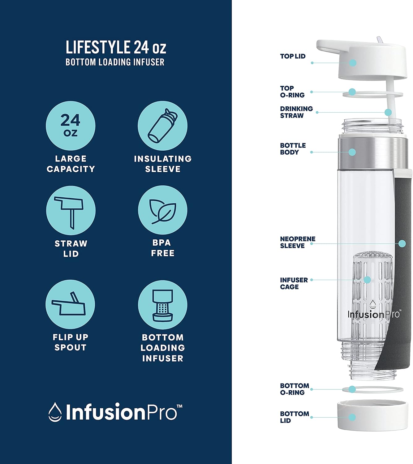 Infusion Pro Fruit Infuser Water Bottle with Straw Lid 24 oz : Flip-Up Straw : Insulated Sleeve & Fruit Infusion Water eBook : Bottom Loading Infuser for More Flavor - Cloud - Image 2
