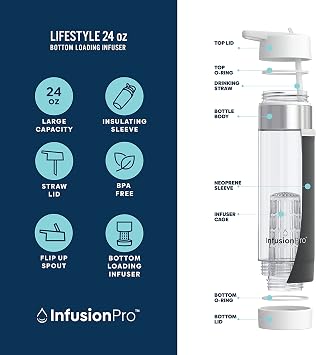 Infusion Pro Fruit Infuser Water Bottle with Straw Lid 24 oz : Flip-Up Straw : Insulated Sleeve & Fruit Infusion Water eBook : Bottom Loading Infuser for More Flavor - Cloud