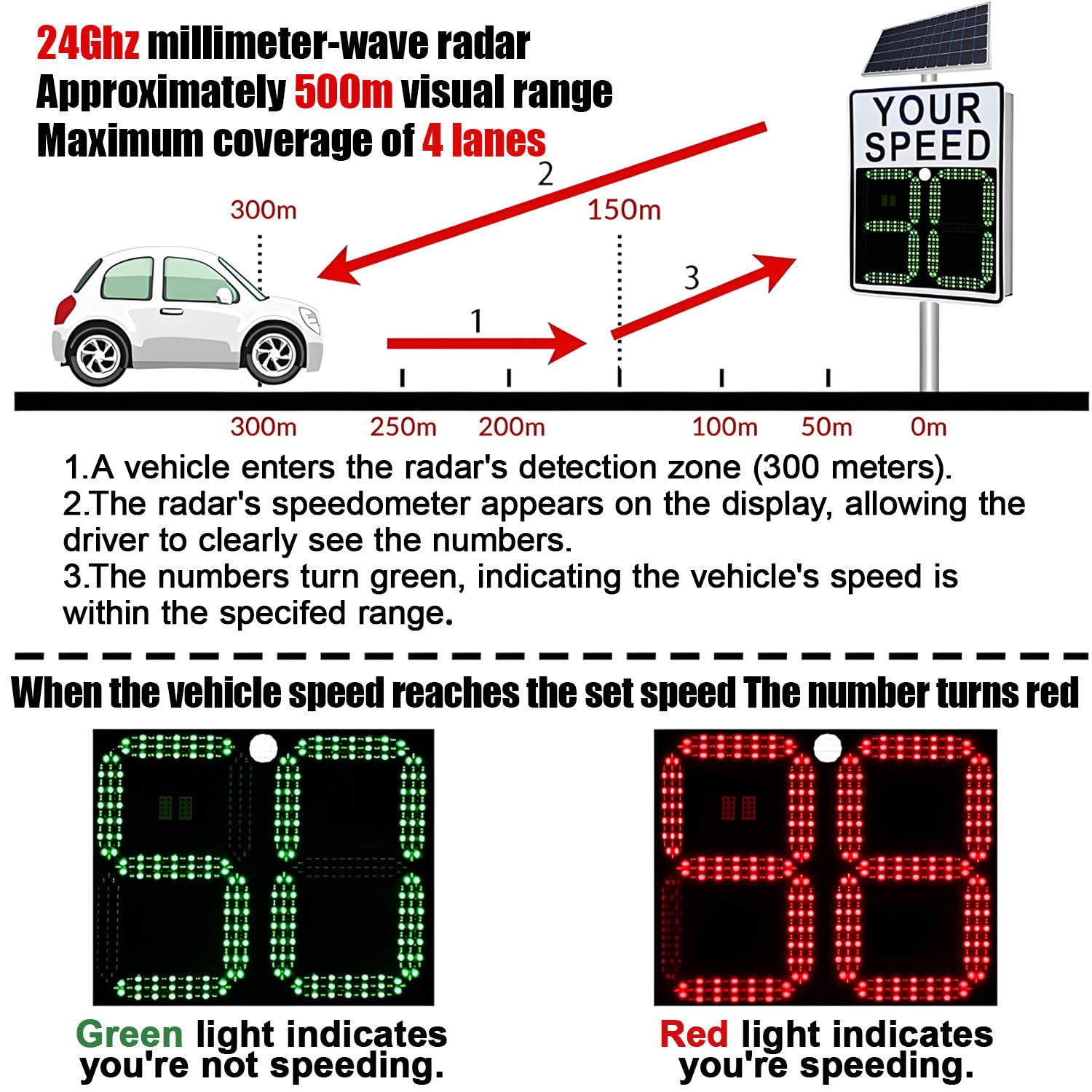 Señal de radar de velocidad con energía solar, aluminio inoxidable de 68,5 x 51 cm, detector de velocidad digital de 3 dígitos, ideal para calles y vecindarios.