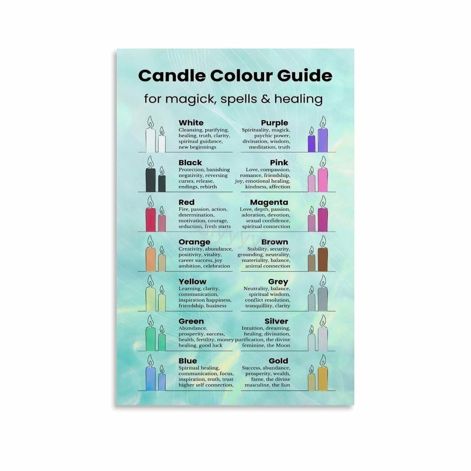 LLBOGRGGN Mystical Decor Candle Color Meaning Guide Magic Correspondence Poster Wall-Art for Bedroom Altar Living Room(Unframed,16x24inch(40x60cm))