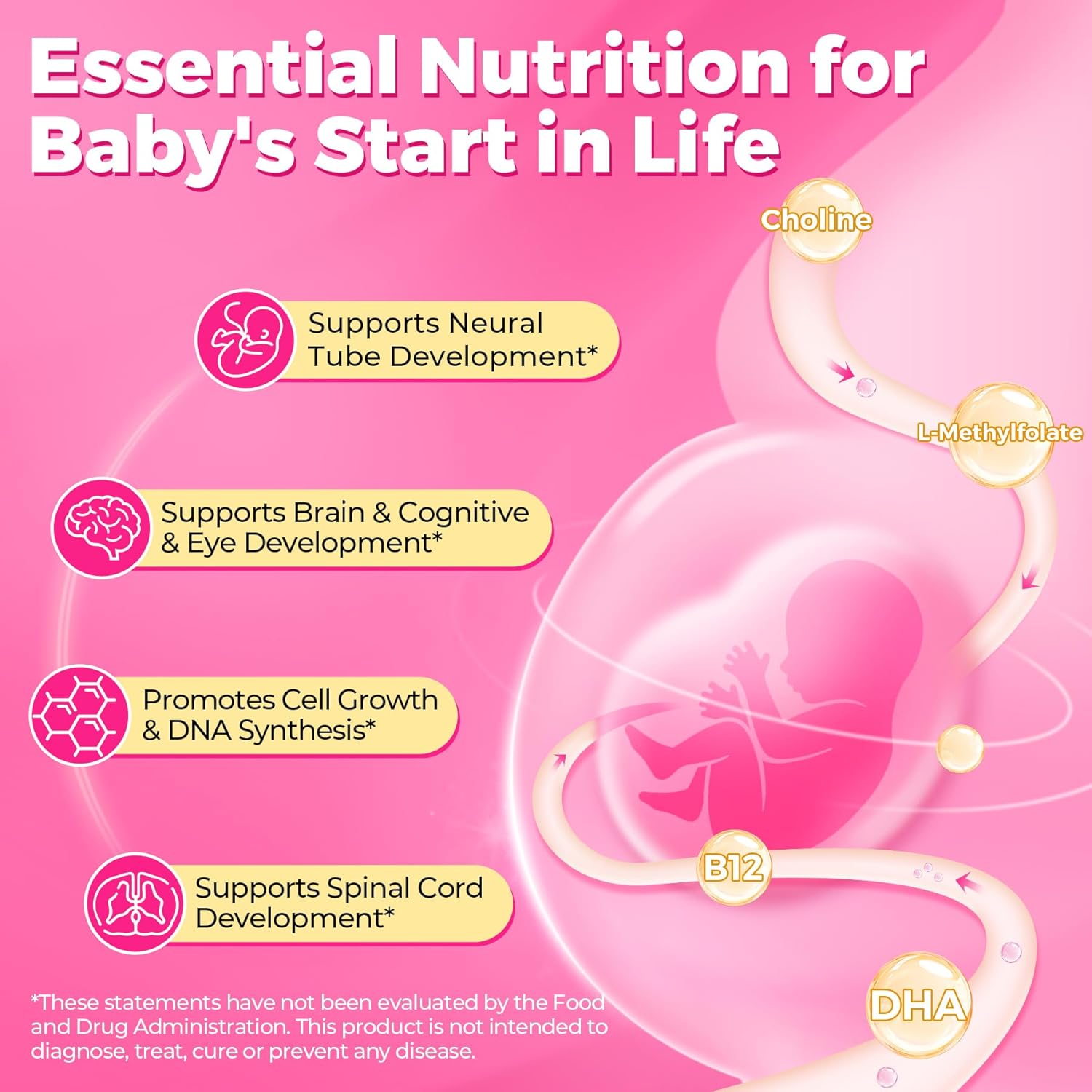 Prenatal Multivitamin Gummy for Women w/Methylfolate 1mg, Iron Choline Omega-3(DHA+EPA), Prenatal Vitamins for Women Gummies, Postnatal Vitamins | Before,During & After Pregnancy, Sugar Free,120Cts - Image 4