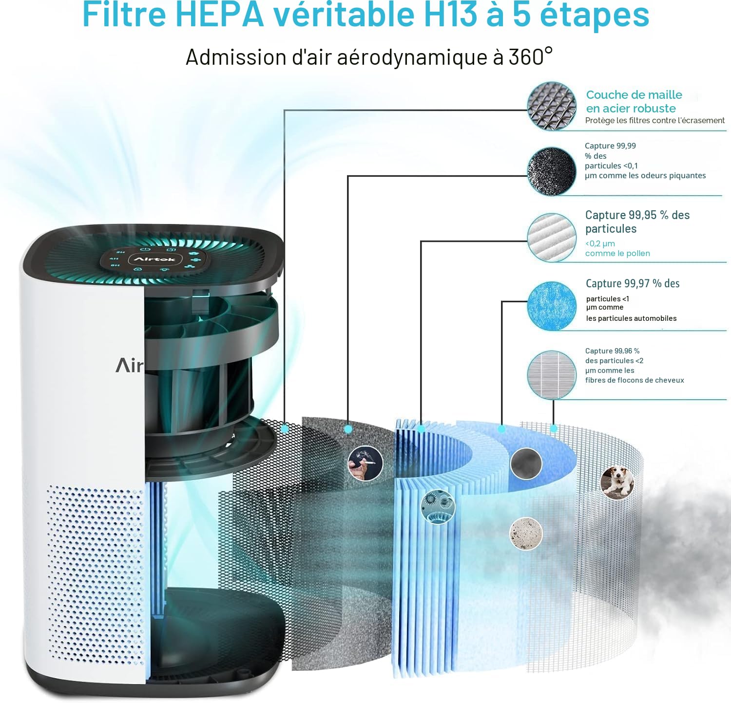 AIRTOK Purificateur d'air, Air Purifier avec Filtre H13, Jusqu'à 990 Ft², HEPA Purificateur éliminant 99,97% de la poussière, de la Fumée, les Poils d'Animaux, Pollen, veilleuse, Timer, AP1001