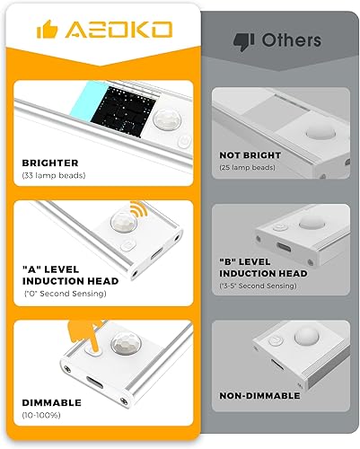 Miniatura 9 de ASOKO Luces para debajo del gabinete, sensor de movimiento, 2500 mAh, funciona con pilas, luces recargables debajo del mostrador, para iluminación