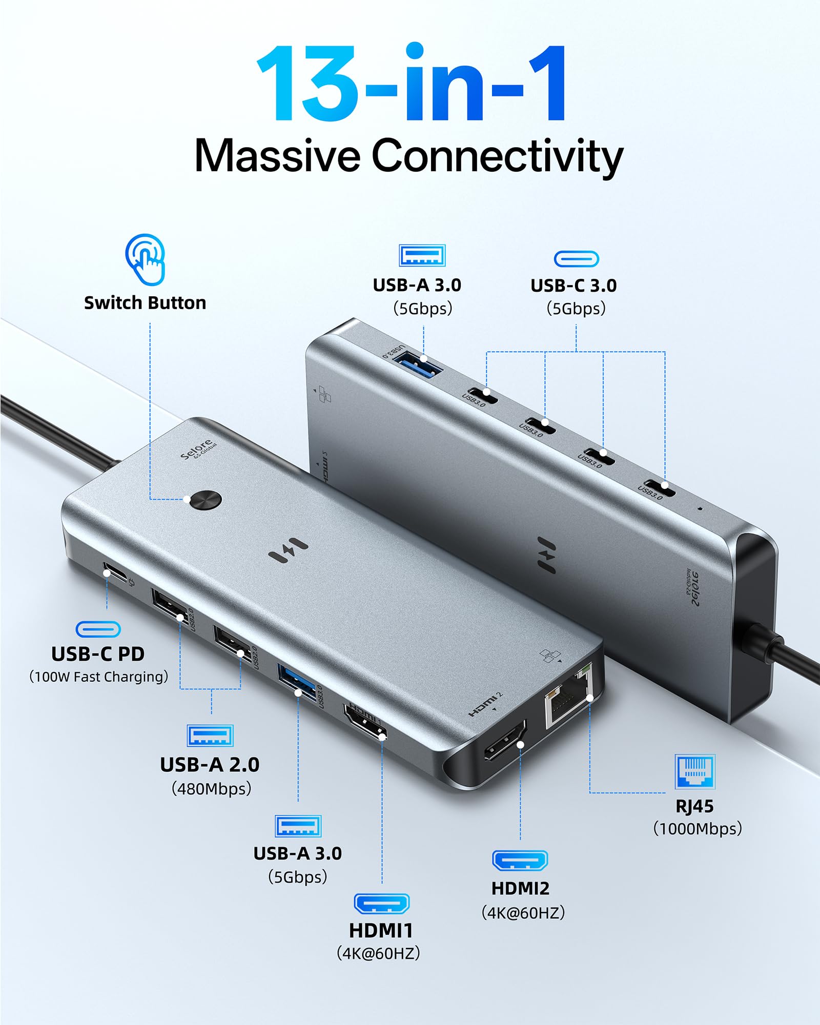 Selore Laptop Docking Station Dual Monitor, USB C Hub mit 2 HDMI, RJ45 Ethernet, 5 Gbps USB C/A, 100W PD für Dell/HP/Lenovo