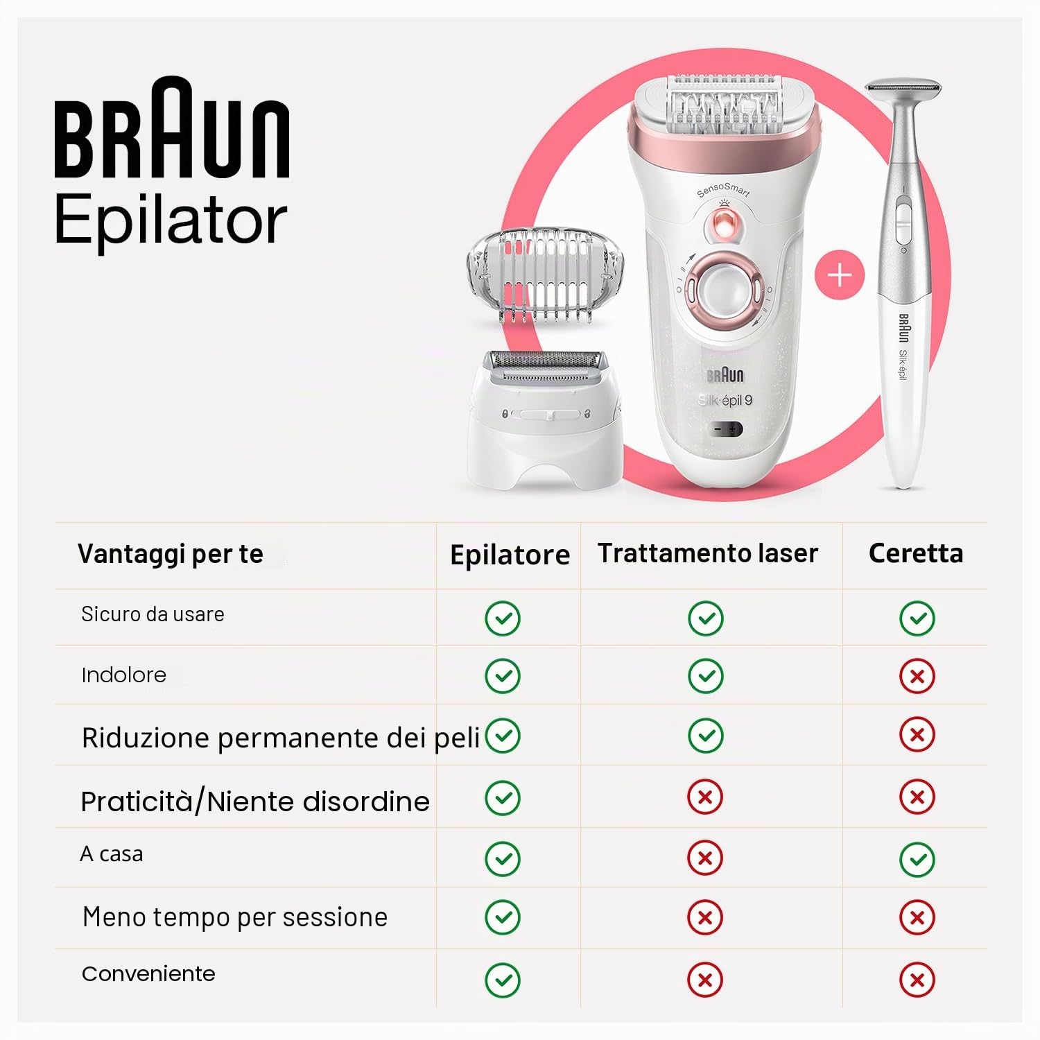 DEPILATOR BRAUN SILK-EPIL 9 FLEX 9010