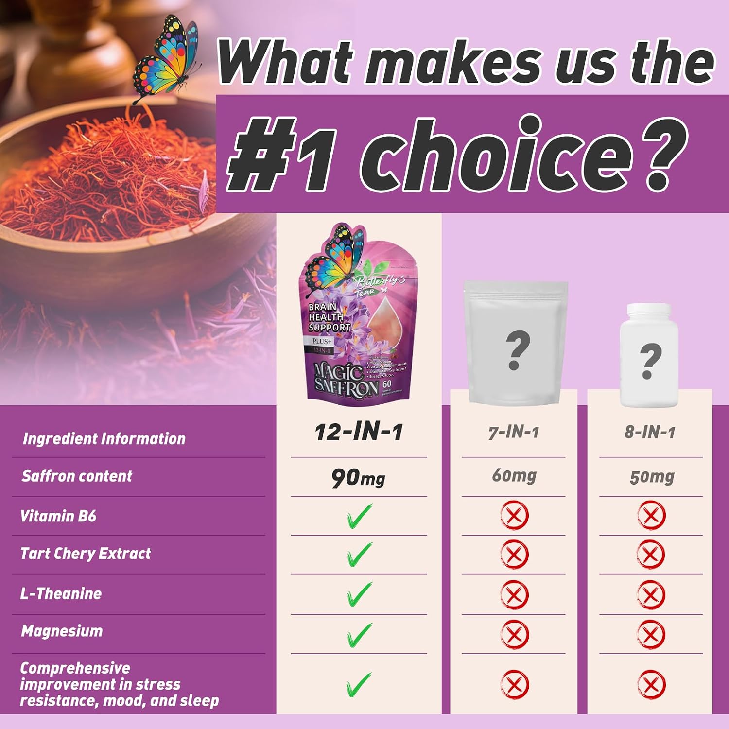 Saffron Gummies for Kids & Adults, 12-in-1 Saffron Supplements with 90mg Saffron Extract,Vitamin C, B6, Magnesium for Calm, Focus, Nerve, Sugar Free, Vegan, Non-GMO - Mixed Berry Flavor, 60 Counts