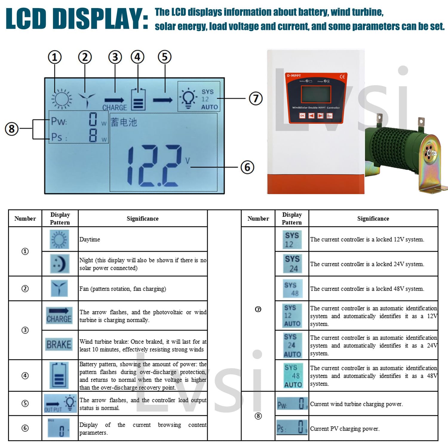 Wind-Solar-Hybrid-MPPT-Controller 12/24/48V – 8000W Wind + 7000W Solar, Dual-MPPT, Bluetooth-APP, LCD, Für Off-Grid-Systeme