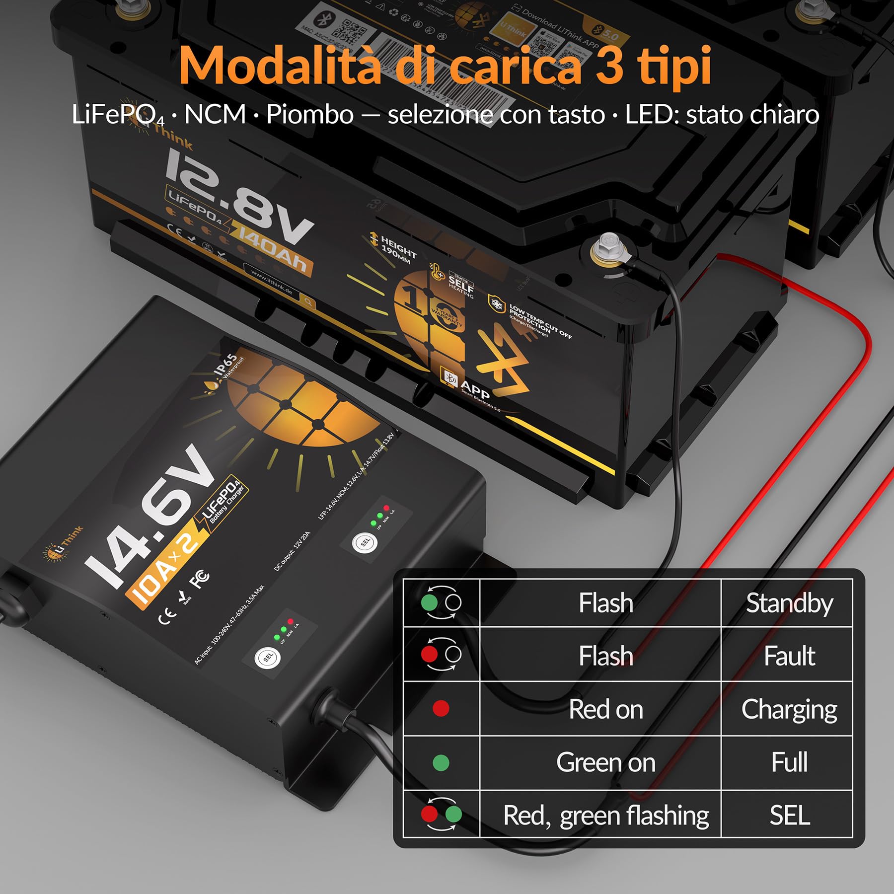 Caricabatterie 14,6V 10A a 2 canali, impermeabile IP65