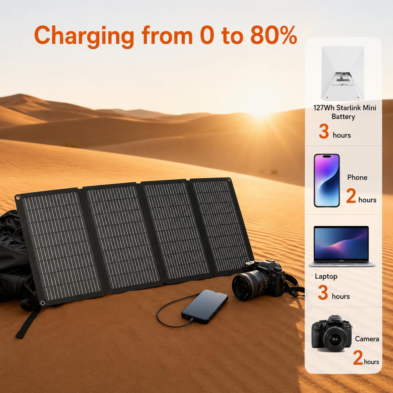 Elfcam - 40W Pannello Solare Pieghevole ETFE IP65 con Uscite DC USB-C USB-A, Caricatore Solare Portatile per Batteria Esterna, Campeggio, Van, Escursioni e Viaggi