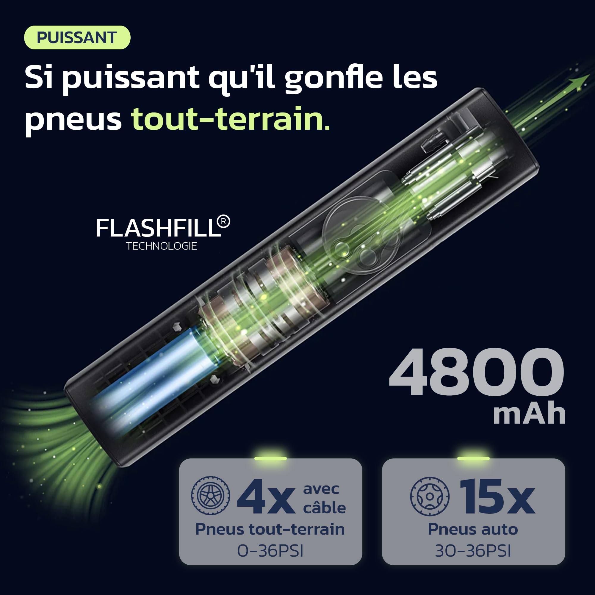 Woowind Compresseur à Air Portatif, Gonfleur de Pneu Premium, 2X Plus Rapide, 150PSI Pompe à Air pour Pneus de Voiture avec Câble 12V pour SUV & Tout-Terrain, Arrêt Automatique