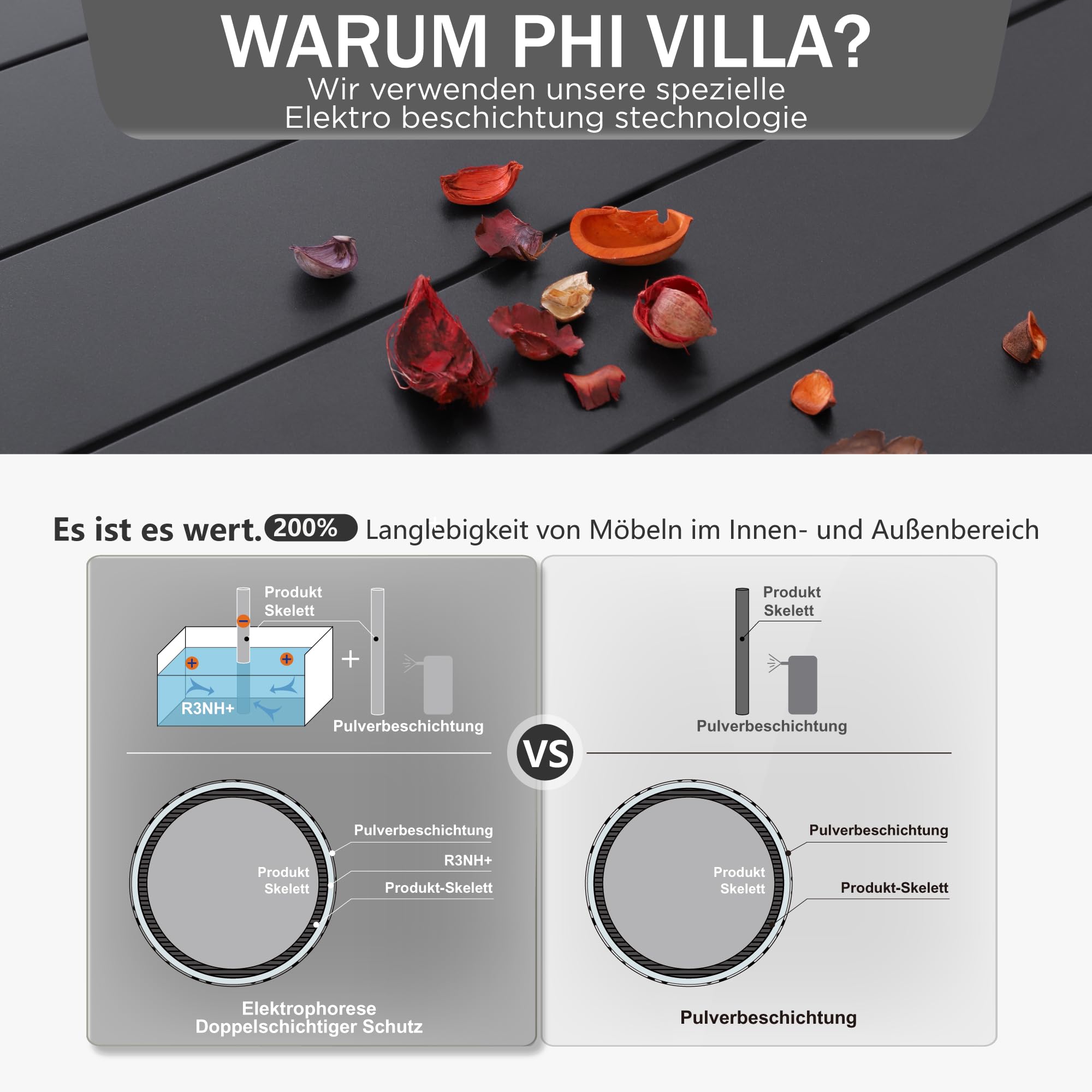PHI VILLA Gartenmöbel Set mit Gartentisch und Stühle 4er Set Metall Terrassen Outdoor Bistro Garten Möbel Sets Wetterfest Garten Sitzgruppe Stapelbare Stühle Sparen Platz