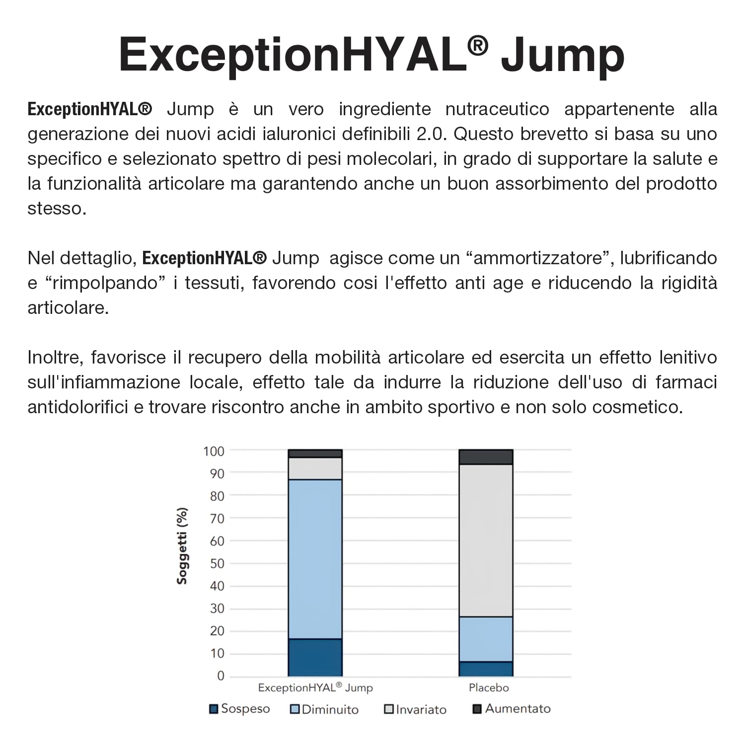 Tn Pharma Acido Ialuronico ExceptionHYAL Jump, 200mg, 30 Capsule, Neutro, Integratore per Articolazioni e Tessuti, 16.8g, Vegano, Senza Glutine, Senza Lattosio