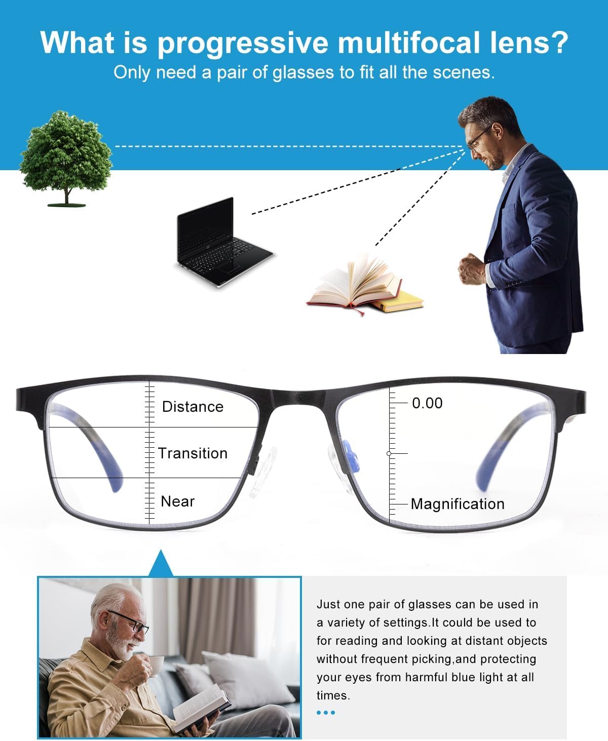 OKH 2 Pack progressive multifocal reading glasses for men, blue blocking glasses progressive readers