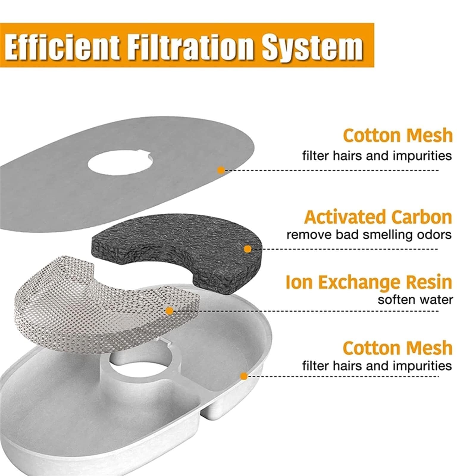 2L Automatic Pet Water Fountain for Cats, LED Light, 4-Stage Filtration System, BPA- - image 6