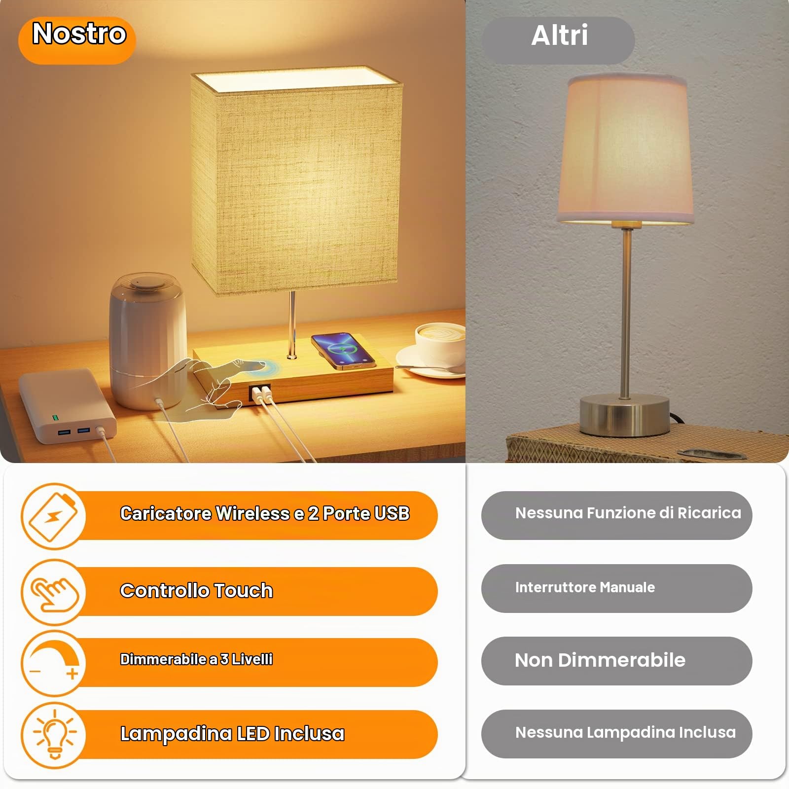 GLUROO Lampada da Comodino con Ricarica Wireless, 2 Porte USB, Controllo Touch abat jour ,Dimmerabile a 3 vie Lampada da Tavolo a LED per Lettura,Soggiorno,Ufficio