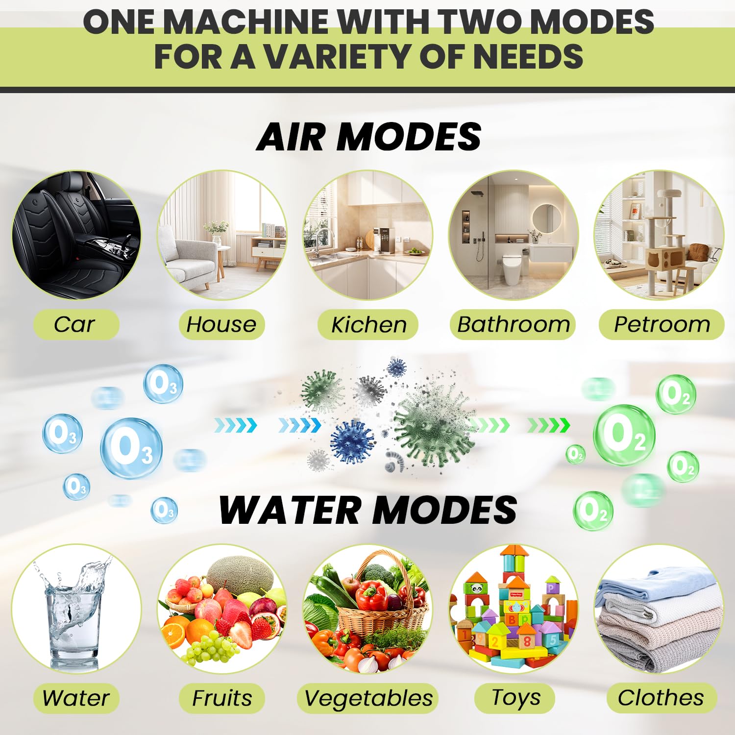 Medvoe Generator 0zone do wody i powietrza - O3 oczyszczacz powietrza do domu i samochodu, usuwanie zapachu maszyny ozonowej dla dymu i zwierząt domowych (czarny)