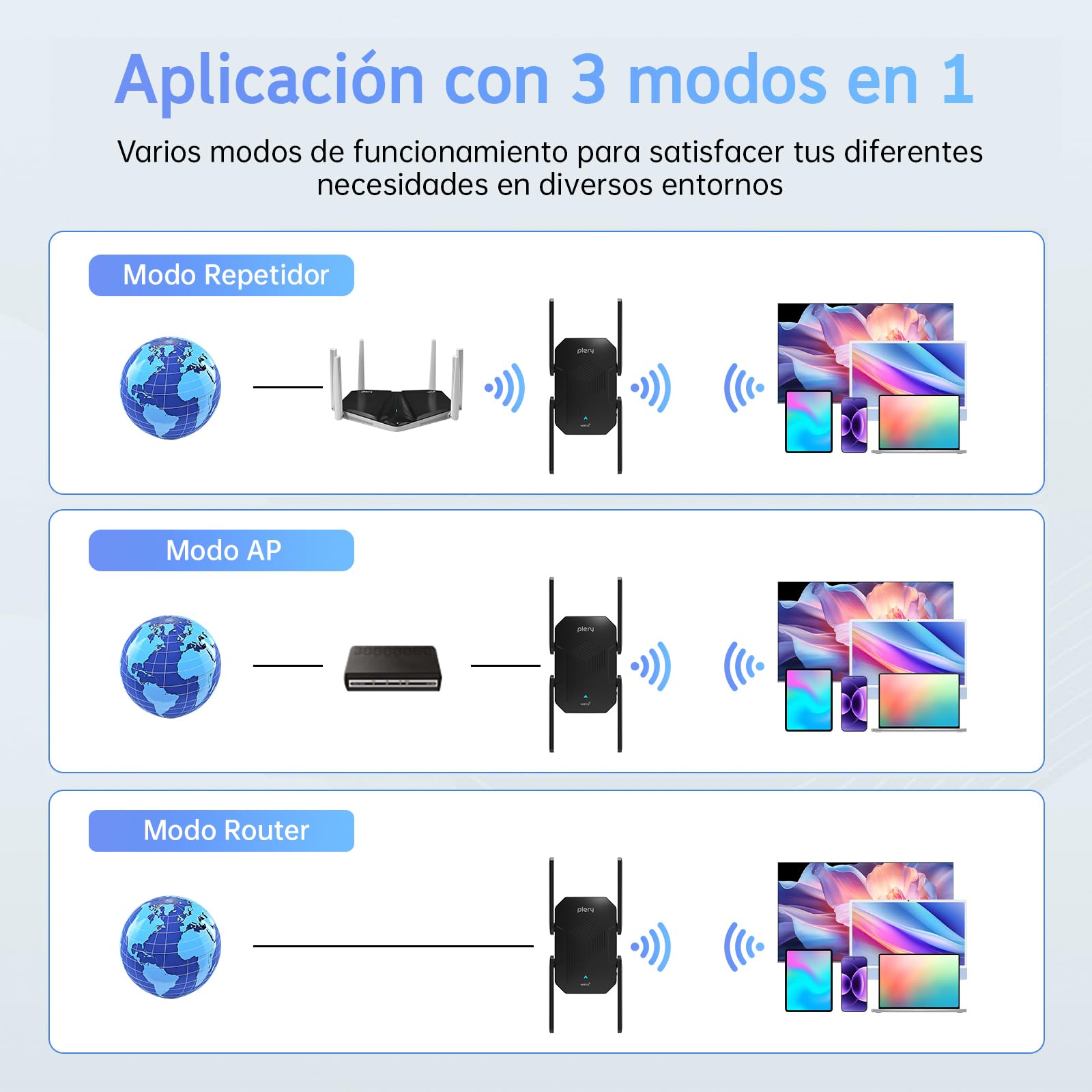 Repetidor WiFi 6 AX1500, Amplificador Señal WiFi Doble Banda 5GHz/2.4GHz, Repetidor WiFi Largo Alcance con Puerto Ethernet, MU-MIMO, WPS, Amplificador WiFi Compatible con Cualquier Router