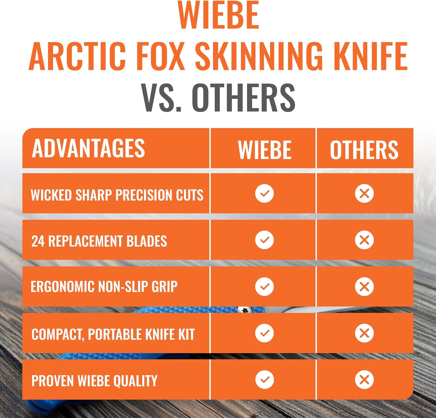 Wiebe Arctic Fox Skinning Knife - Replaceable Blade Hunting Knife with 24 "Wicked Sharp Blades, Ergonomic Non-Slip Polymer Handle & Nylon Sheath – Precision Skinning for Fox, Mink, Muskrat & Caping
