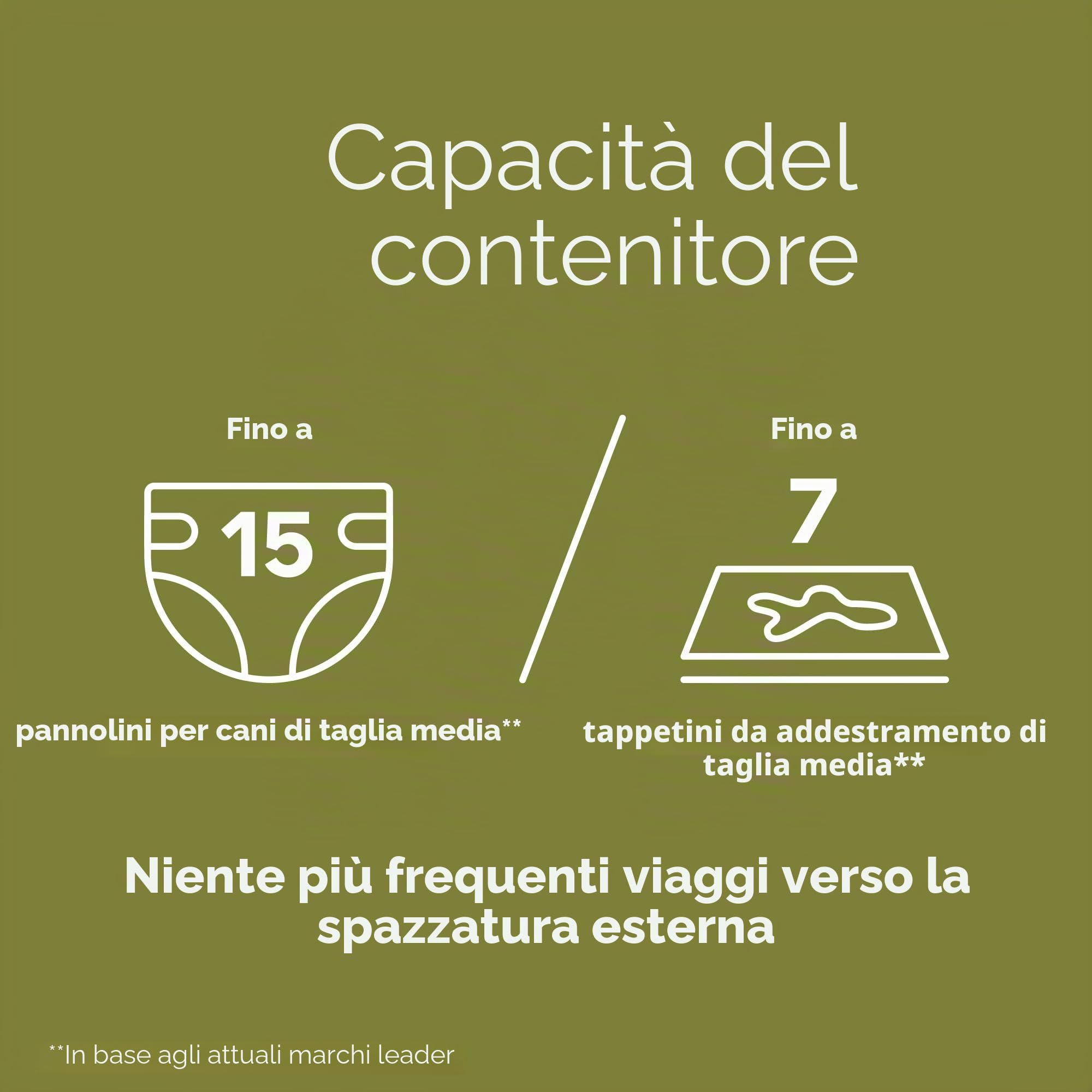 Pet Genie Secchio | Sistema di smaltimento dei rifiuti del cane per il controllo degli odori all'interno e all'esterno | Cestino per la cacca del cane | Include 1 sacchetto quadrato di ricarica che