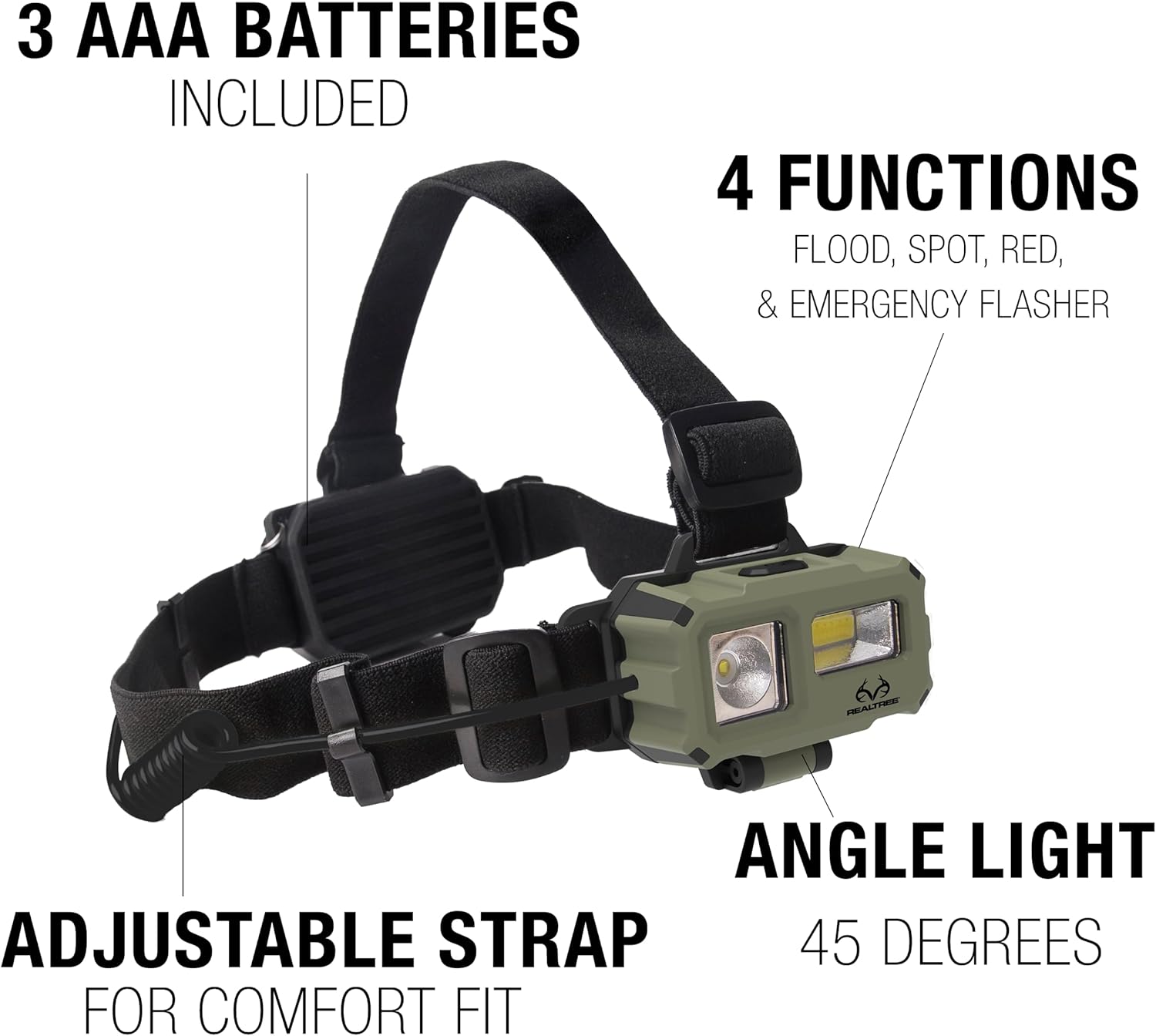 Diagram of Realtree headlamp features.