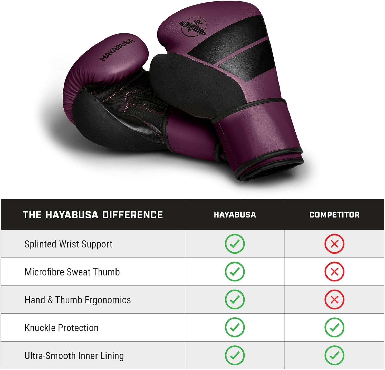 Hayabusa S4 PU Leather Boxing Gloves for Men, Women & Kids, 10oz, 12oz, 14oz, 16oz, Training, Sparring, Kickboxing, Fighting Sports, Taekwondo, MMA, Muay Thai & Arts