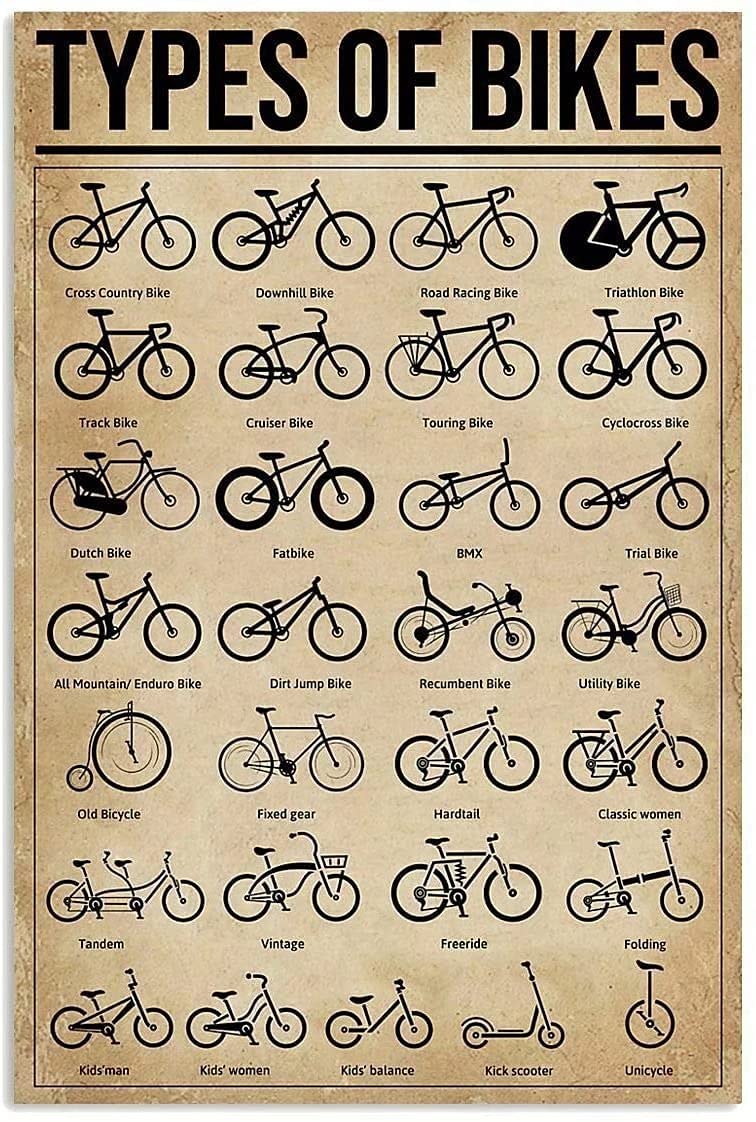 Tin Sign Types Of Bikes Knowledge Metal Tin Sign,Man Cave Wall Decoration Home Restaurant Cafe Bar Sign Outdoor Classic Signs 8X12 Inches