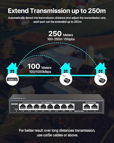 Miniatura 5 de Loocam Conmutador PoE Gigabit de 8 puertos con puerto de enlace ascendente de 2 Gigabit, 96W para 8 puertos PoE+ 1000Mbps, conmutador de red