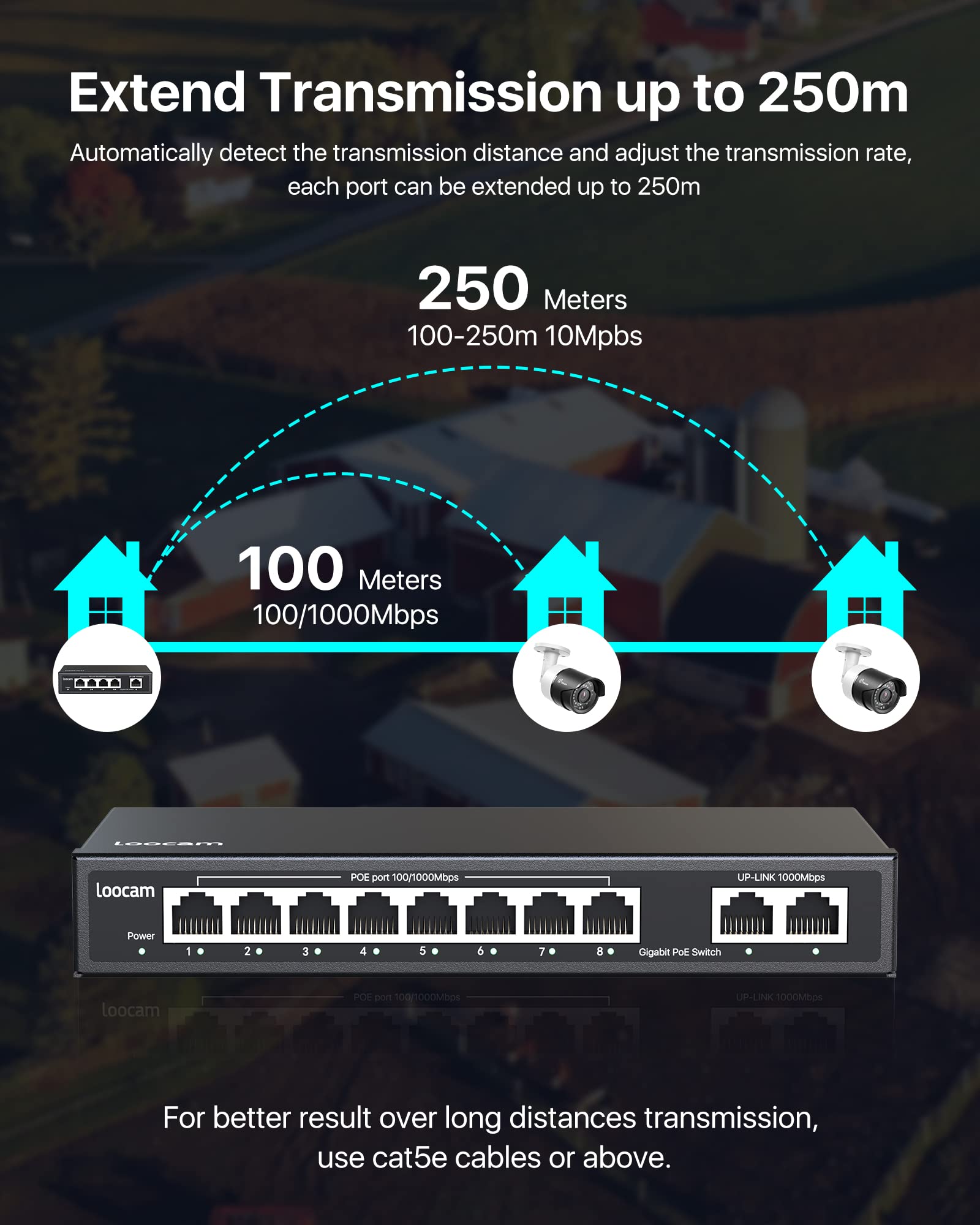 Loocam Switch PoE Gigabit a 8 porte con 2 porte Uplink Gigabit, switch Ethernet non gestito da 1000 Mbps con potenza totale di 96 W, IEEE802.3af/at, involucro in metallo, montaggio a parete o desktop,