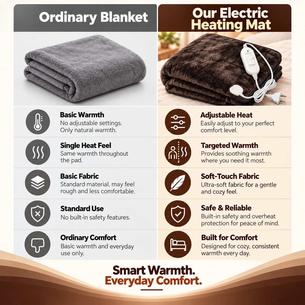 Utopia Bedding Fur Fleece Electric Blanket -9