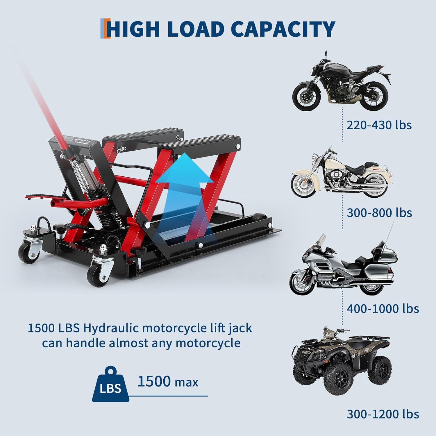 GAOMON 1500 LBS Hydraulic Motorcycle Lift Jack, ATV Scissor Lift Jack with Non-Slip Platform, 4.7-14.57" Height Adjustment & Swivel Casters, Portable Motorcycle Lift Table for ATV UTV Dirkbikes, Red