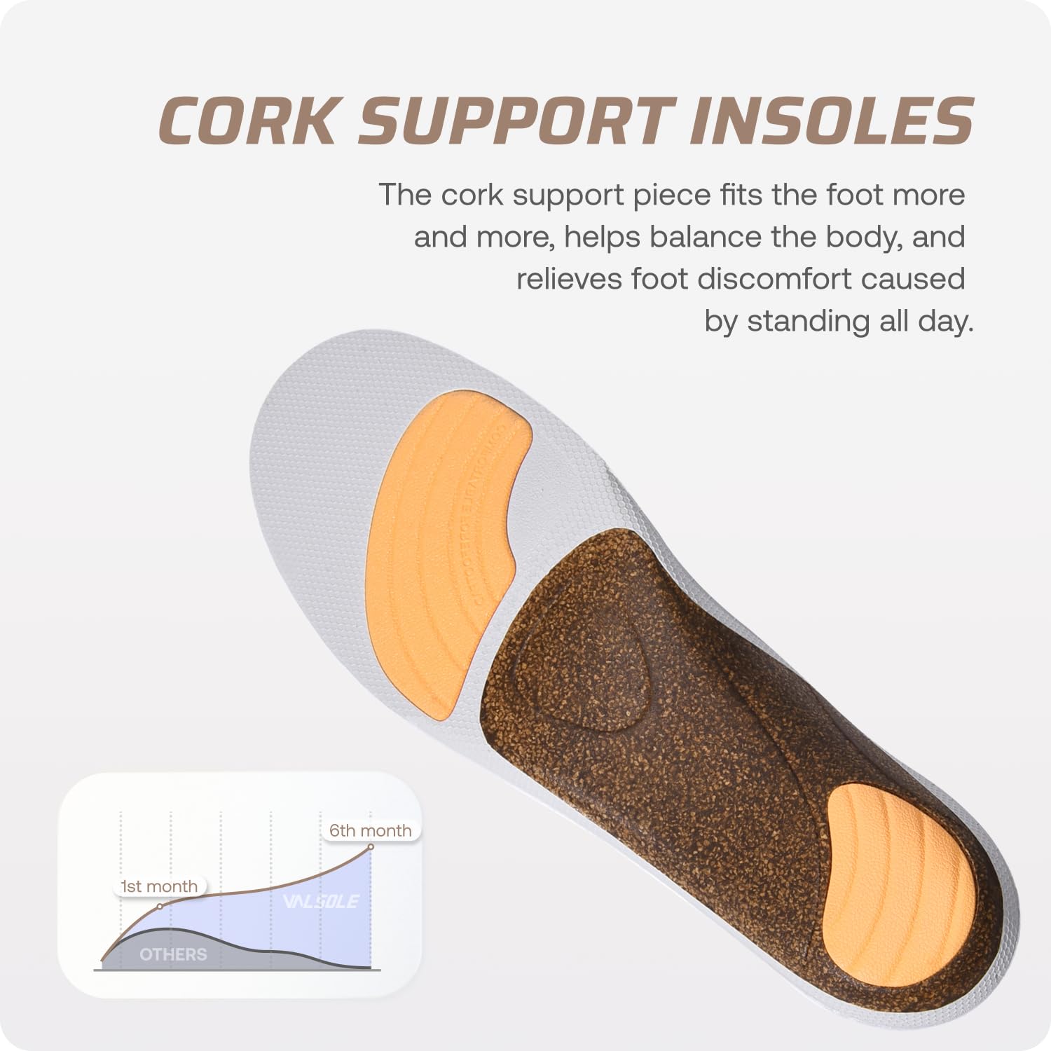 VALSOLE Orthopädische Einlegesohlen Für Damen & Herren Hohe Fußstütze Weiche Funktionelle schuheinlagen Insert für Plattfüße, Plantar Fasciitis, Fußschmerz（Beige 35-36 EU 23cm） - 5