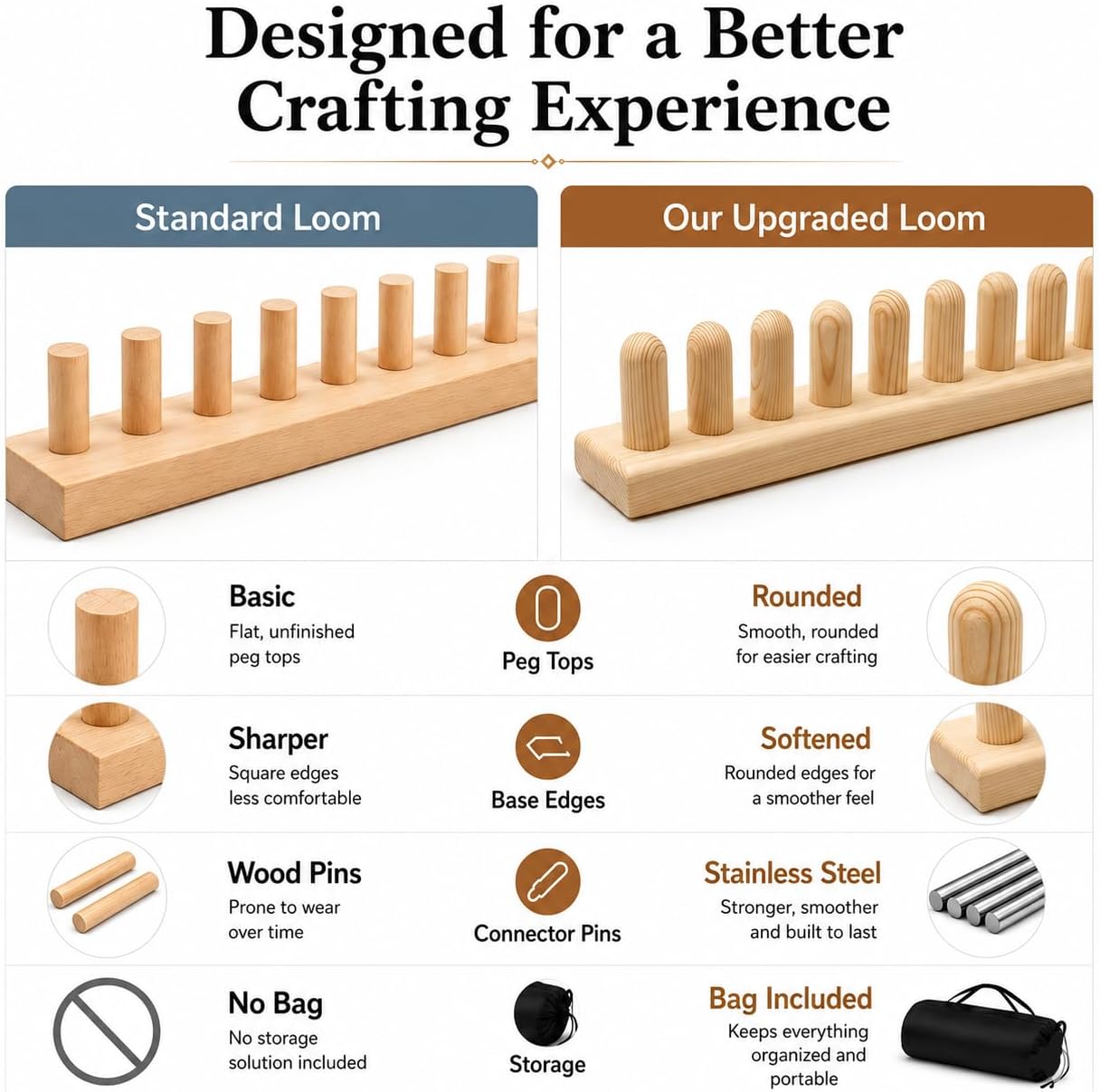 NYELOZIO 2026 Upgraded 64 Inch Chunky Blanket Loom Kit, Solid Wood Hand Knitting Loom for Chunky Yarn, Snag-Free Edges, Stainless Steel Pins & Storage Bag, Beginner Friendly Craft Tool