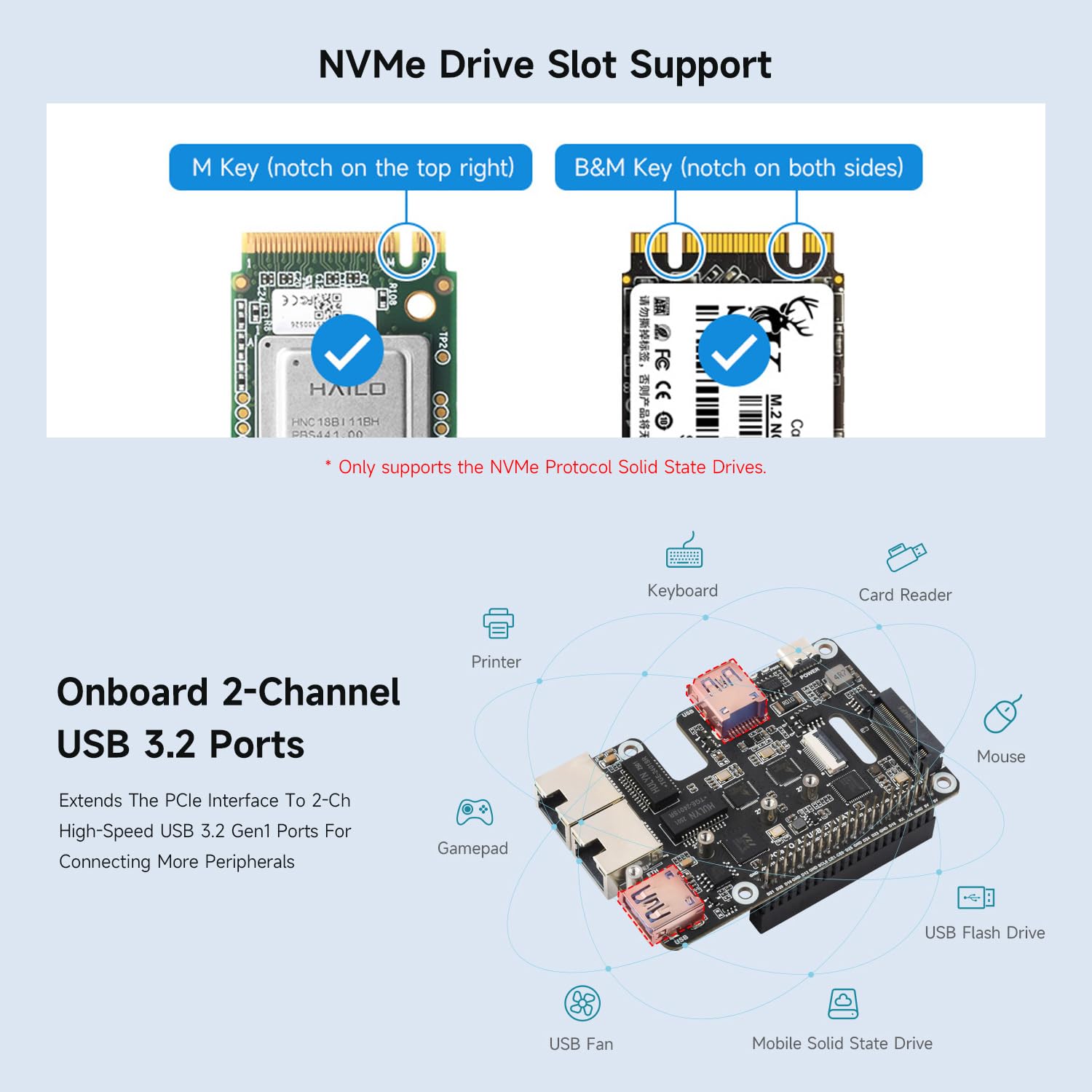 Waveshare PCIe to USB 3.2 Gen1 / 2.5G ETH/M.2 NVMe Adapter, Compatible with Raspberry Pi 5, Supports NVMe Protocol M.2 Solid State Drive, Expands 2-ch USB 3.2 Ports and 2-ch Ethernet Ports, HAT +