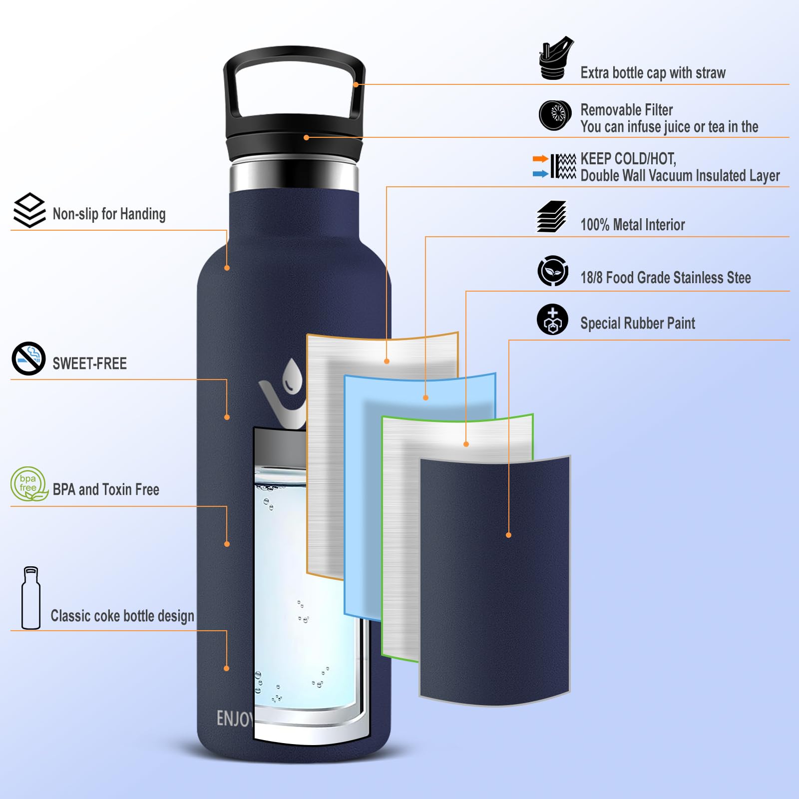 Vikaster Borracce termiche - Borraccia 500ml, Borraccia acciaio inox, Borracce Senza Perdite, Borraccia con Cannuccia, Borraccia Termiche Sportiva, Adulto, Scuola, Outdoor