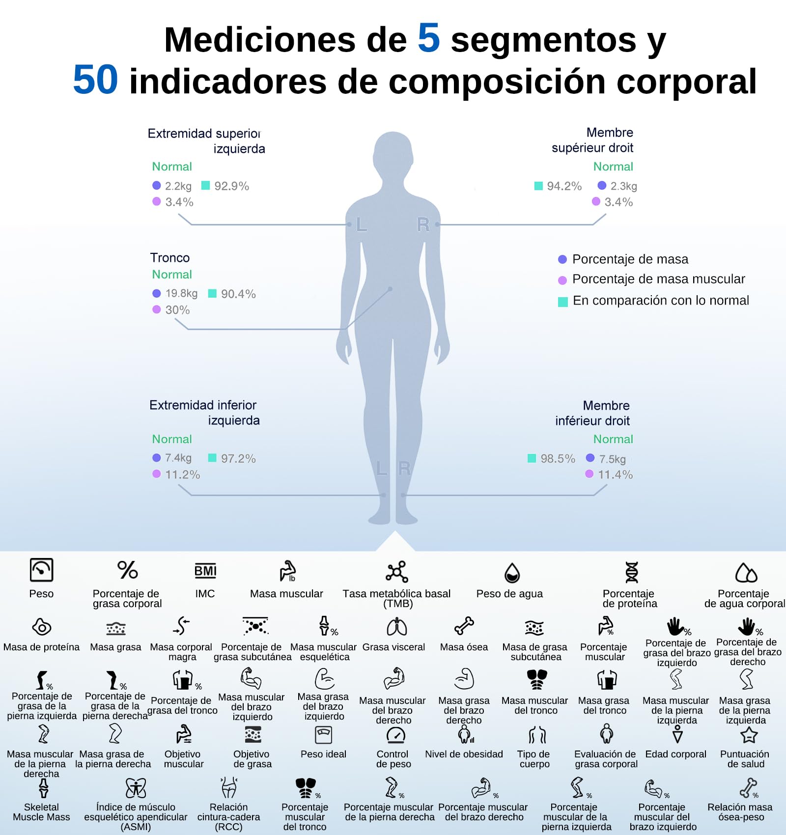 GE Inteligente Bascula de Baño, 8 Electrodos Bascula Grasa Corporal y Muscular IMC 50 Mediciones de Composición Corporal 180 kg Alta Precisión Peso Digital con App Negro