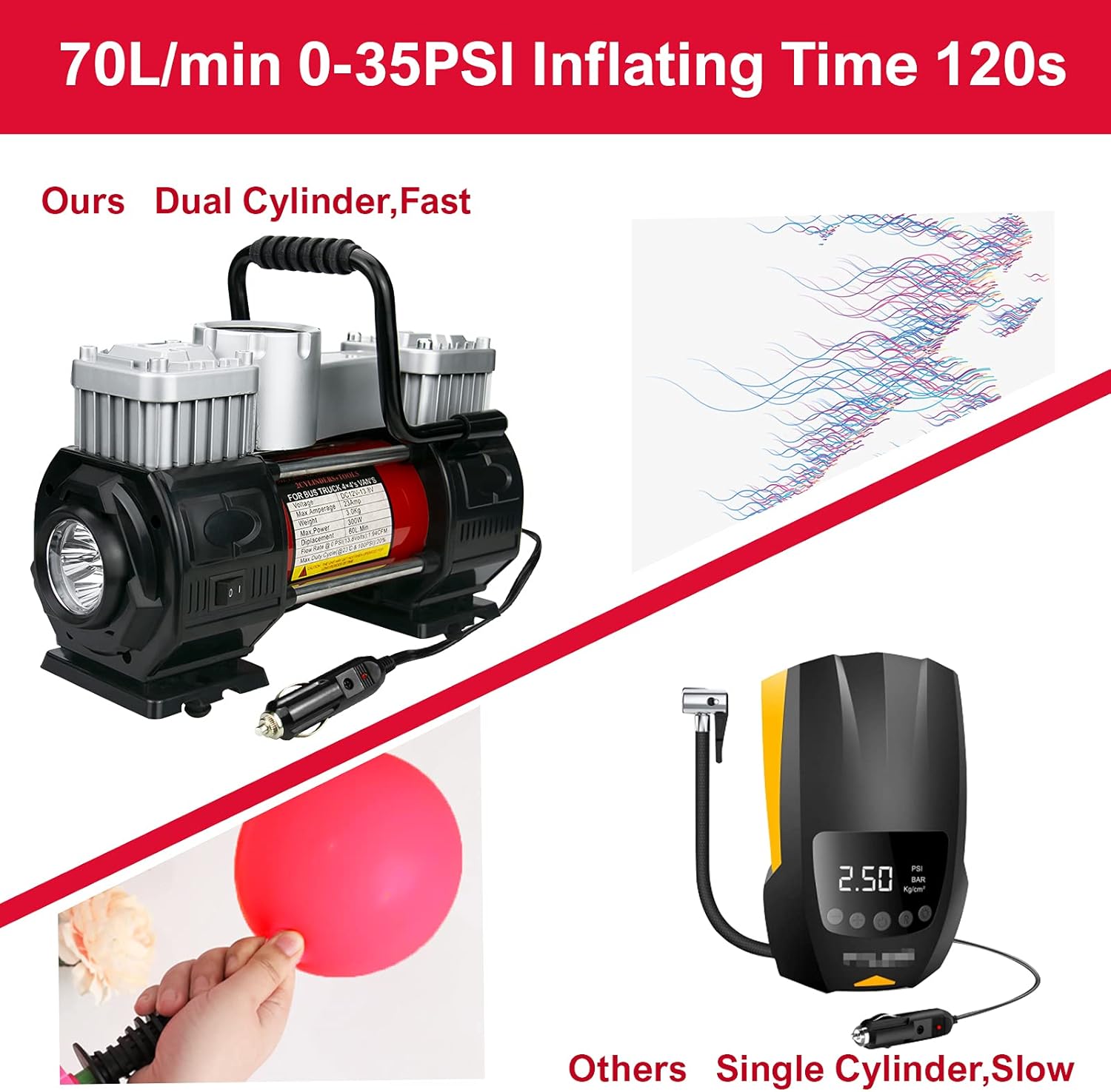 Griine Heavy duty twin cylinder tire inflator with carrying bag, metal 12V air compressor pump 150PSI, with adapter, suitable for SUVs/Trucks/Vans/RVs,red : Automotive