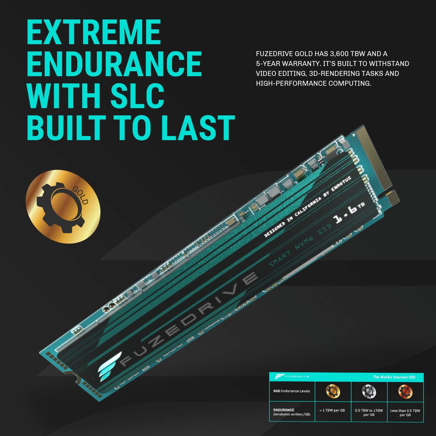 Onе-Dау Sаlе: Uр tо 40% оƒƒ Enmotus FuzeDrive SLC Hybrid SSD 1.6TB PRO Gaming M.2 Gen 3 PCIe NVMe Built-in Artificial Intelligence w/ x4 TBW Endurance, Up to 3470 MB/s Read – 3000MB/s Write (P200-1600/128)