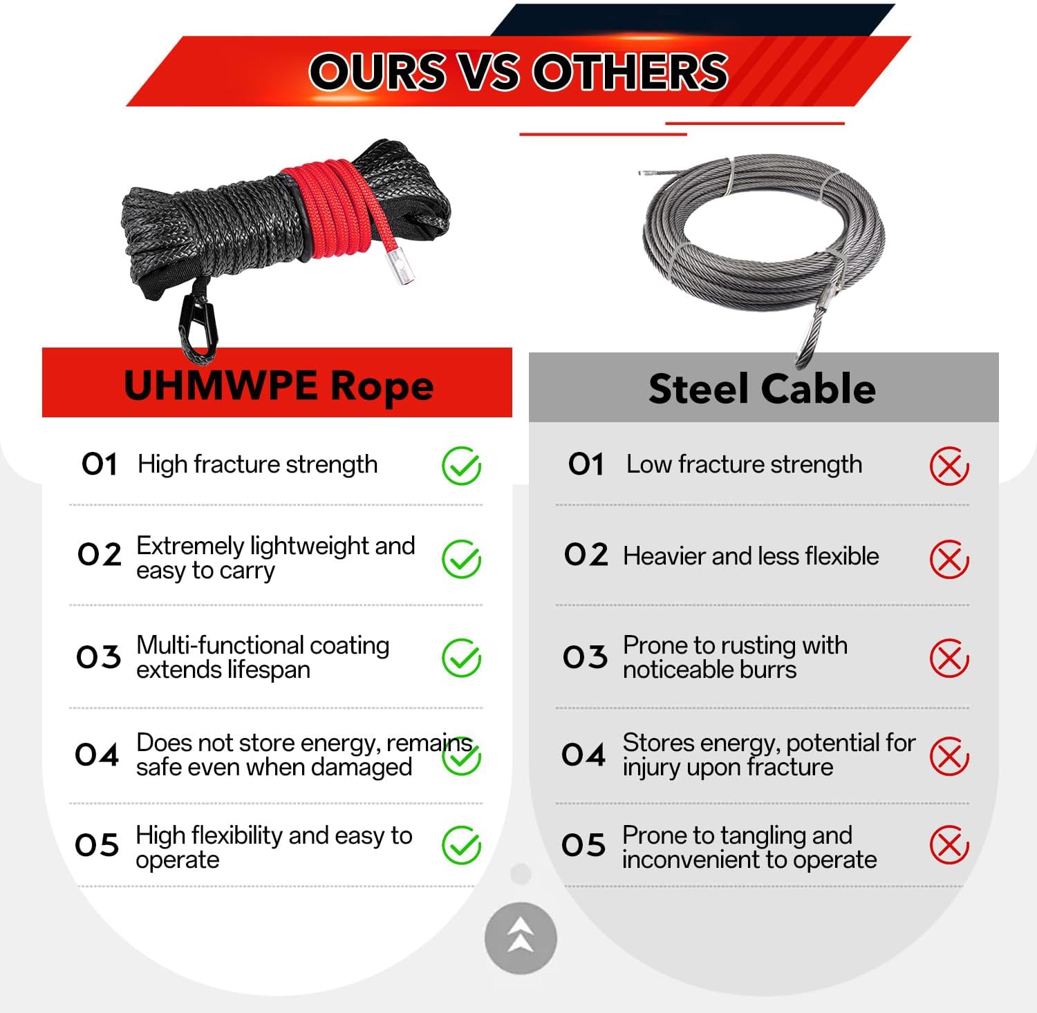 3/8" Synthetic Winch Rope x 45ft, Winch Rope with Forged Winch Hook, Max 25,000lbs Strength, Heavy Duty Hook and Safety Pull Strap for Off-Road Vehicle, UTV, SUV (Red)