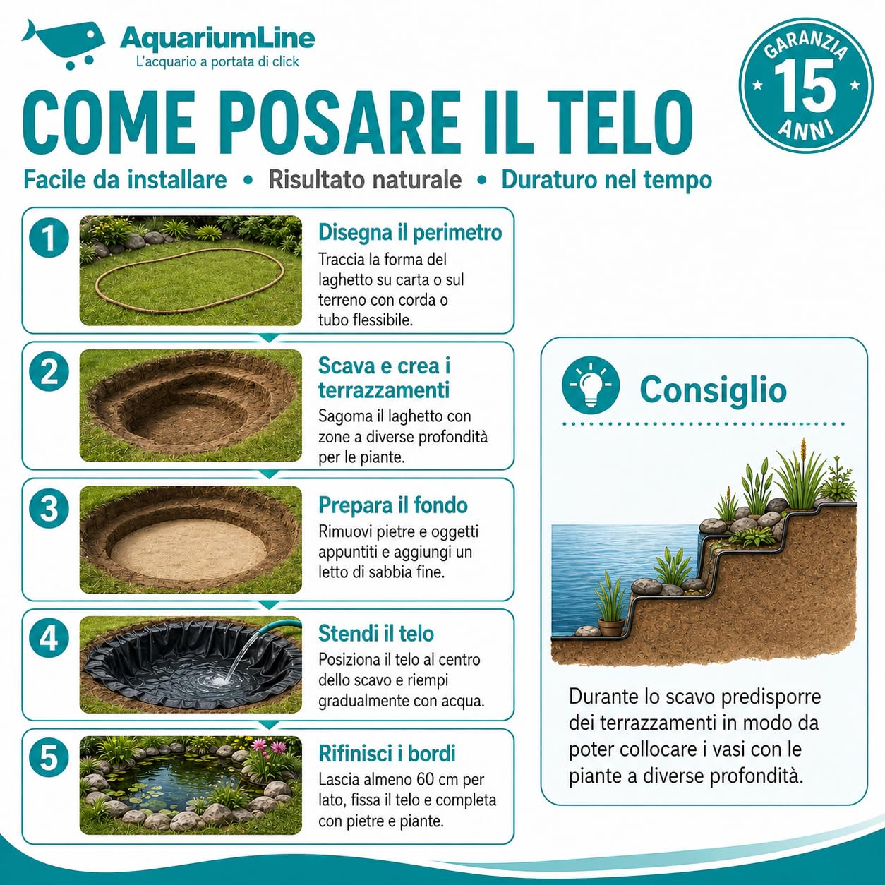 Whimar Telo per Laghetto o Stagno in PVC Nero Realizzato con Rinforzo Interno, Atossico, Flessibile, Resistente al Gelo e Stabilizzato UV Spessore 1mm - Made in Germany - Varie Misure (4x3 m - 1mm)