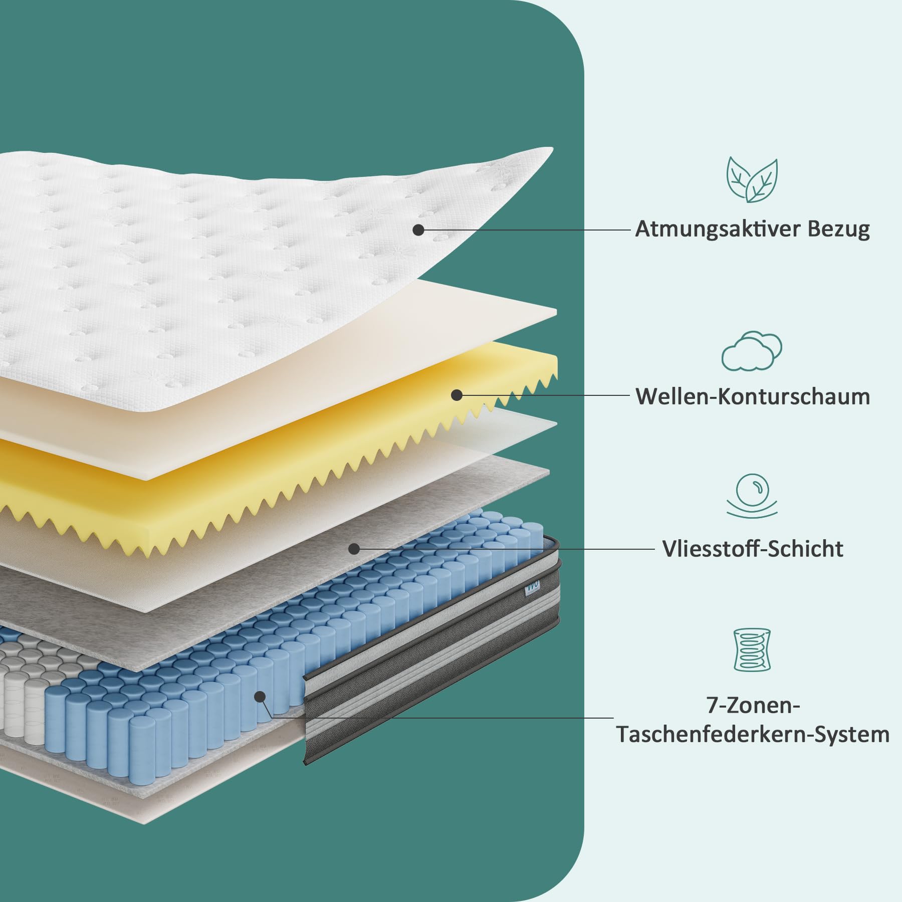 80x200 cm Matratze, 26cm höhe, H3 Taschenfederkernmatratze, Gel Memory Foam Hybrid, Taschenfederkern, Atmungsaktiv, Mittelfest, Druckentlastung, Federkernmatratzen Öko-Tex Zertifiziert