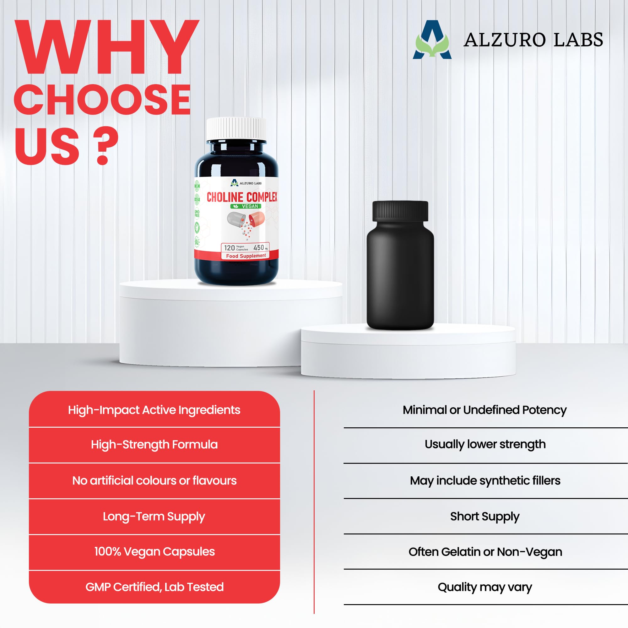 Complexe Choline | Bitartrate de choline, Citicoline (CDP-choline) & Phosphatidylsérine | 120 gélules végétales | GMP & Testé en Laboratoire Indépendant