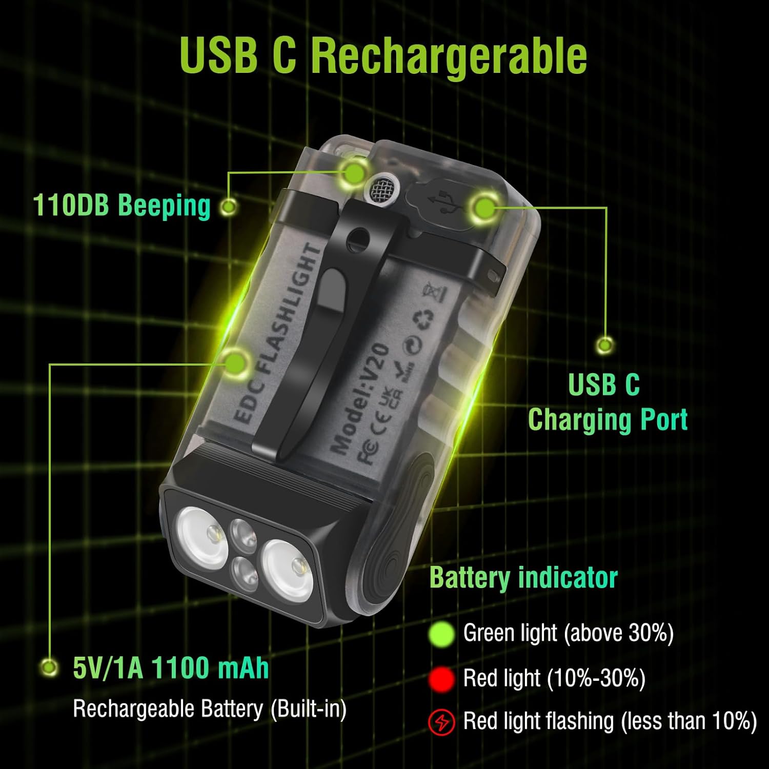 EDC Flashlight USB C Rechargeable, Small Flashlights Powerful with Clip, Magnetic, 180 Degree, Mini LED Pocket Keychain Flash Light Red Blue UV COB Light, 14 Modes, Waterproof