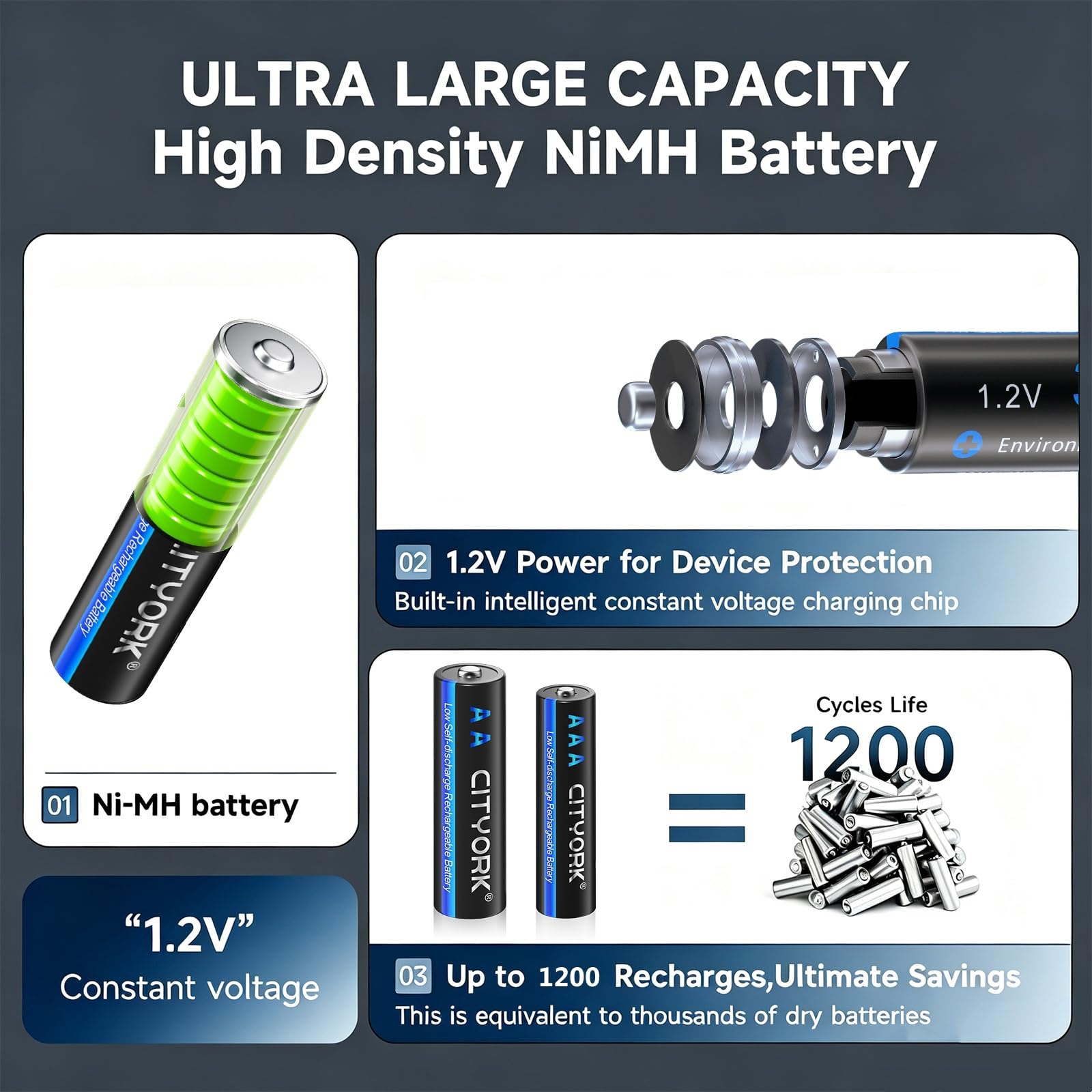 CITYORK Paquete de 12 baterías recargables AA de 3000 mAh 1.2 V Ni-MH con caja de batería con 8 bahías AA AAA LCD Smart 1.2 V NiMH/NiCd, carga rápida